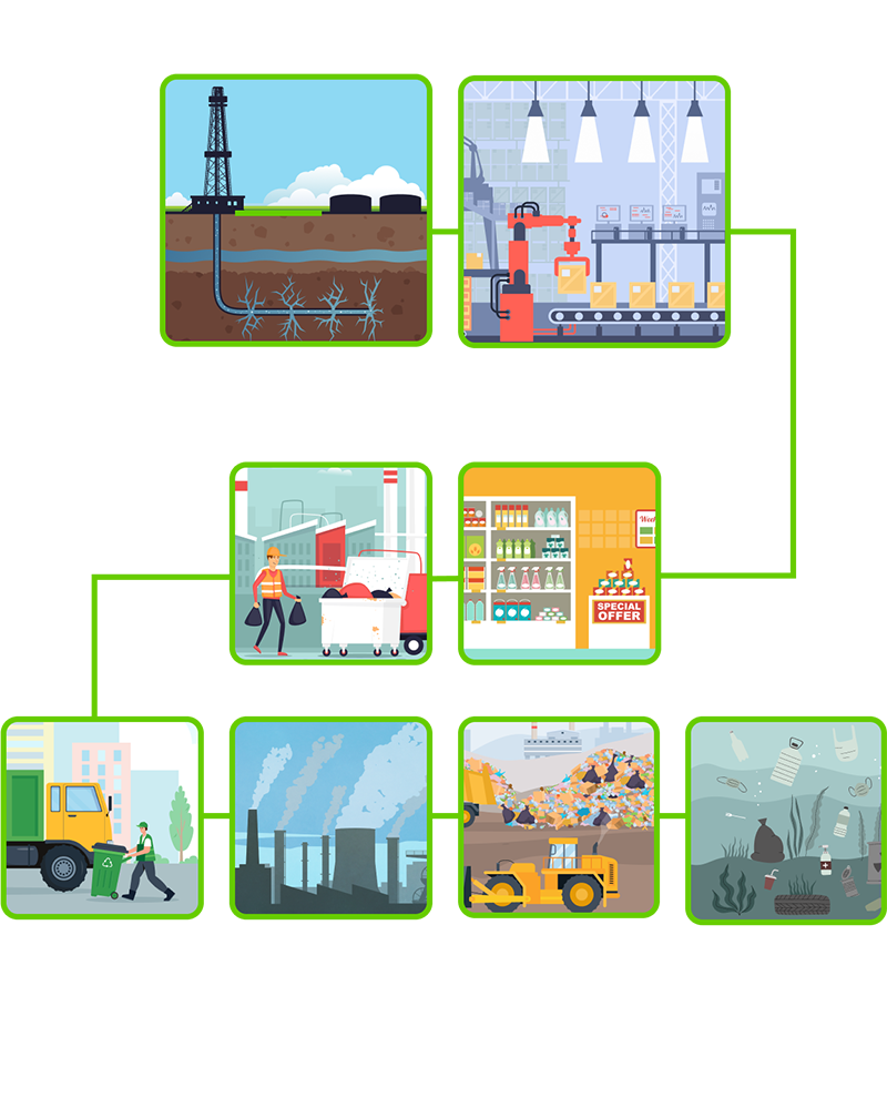 A lifecycle of plastic info graphic